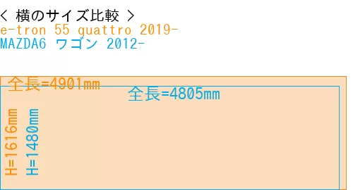 #e-tron 55 quattro 2019- + MAZDA6 ワゴン 2012-
